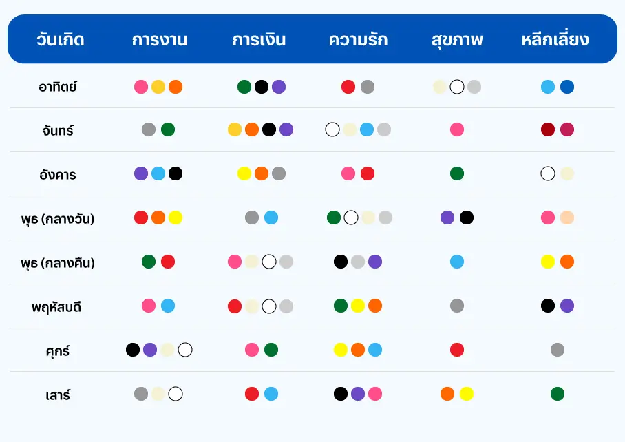 สรุปสีบ้านมงคลตามวันเกิด 