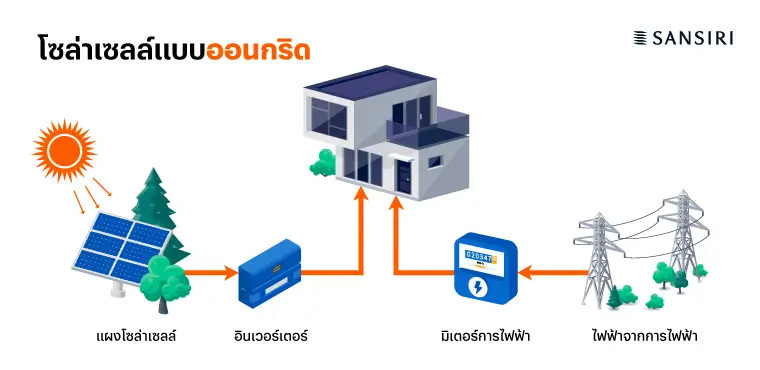 โซล่าเซลล์แบบออนกริด